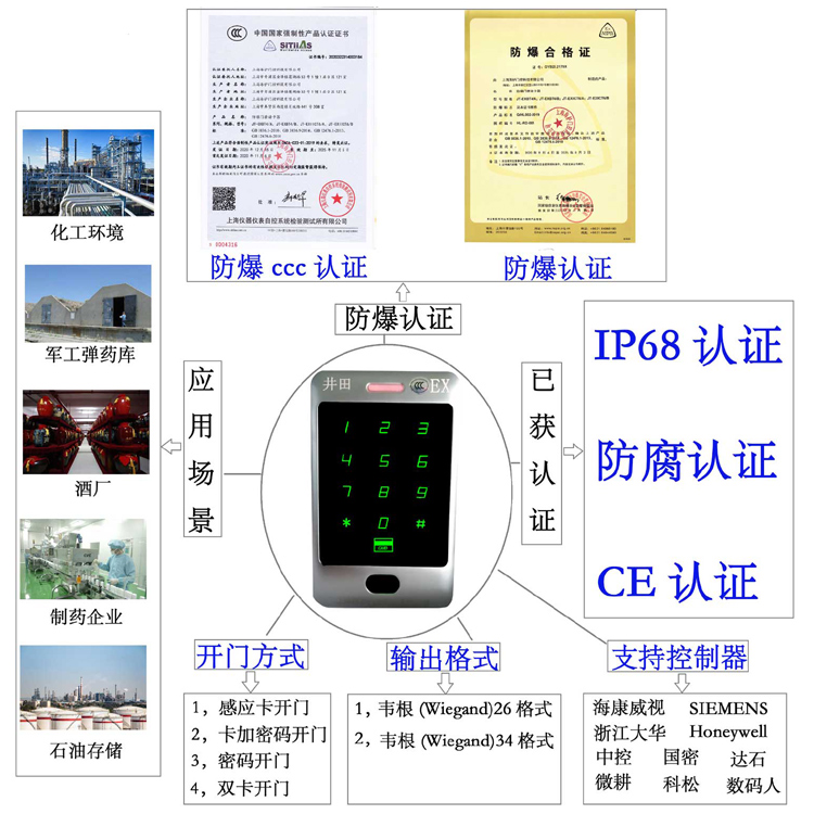 黄骚笔美女帅哥防爆门禁系统的防爆门禁刷卡器的选材要点